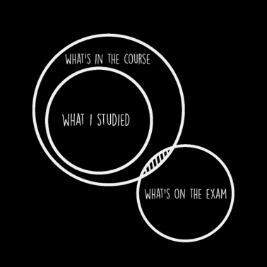 Zoom image Studerer å studere høyskoleeksamen