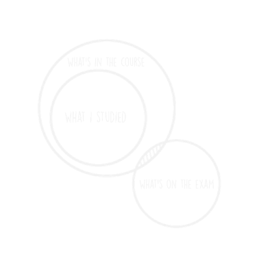 Zoom image Studerer å studere høyskoleeksamen