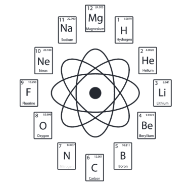 Zoom image Tavola periodica