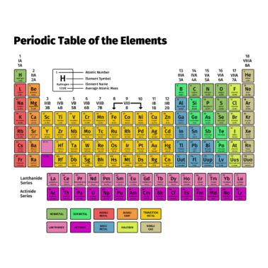 Zoom image Tavola periodica degli elementi