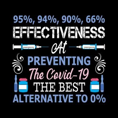 Zoom image Effektiviteten af forebyggelsen af covid-19
