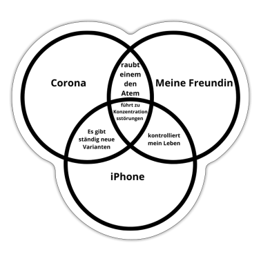Corona  - Corona Venn Diagramm