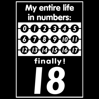 Zoom image 18th Birthday