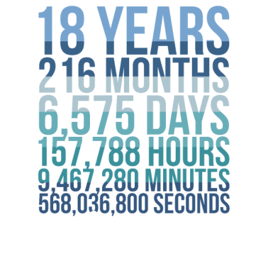 Zoom image 18. Geburtstag