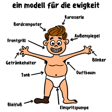 Zoom image Geburtstag Geburtstagsspruch Lustig Witzig