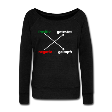 Test  - Vacciné et testé