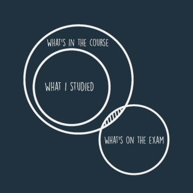 Zoom image Studerer å studere høyskoleeksamen