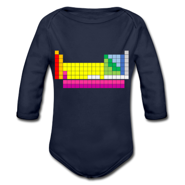 Test  - Periodiek systeem der elementen