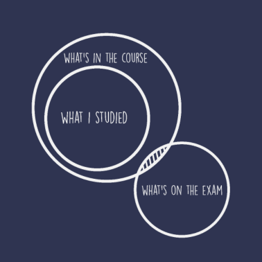 Zoom image Studerer å studere høyskoleeksamen