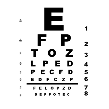 Zoom image Wykres badania wzroku